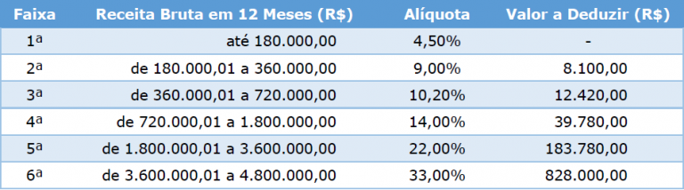 Advogado Simples Nacional